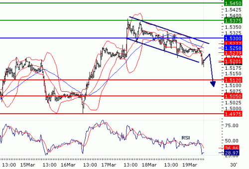 GBPUSD20100319.GIF