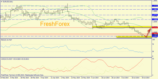 forex-trend-31072014-1.png