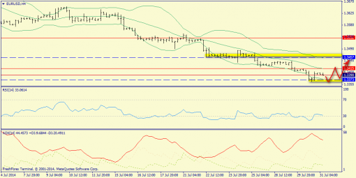 forex-trend-31072014-2.png