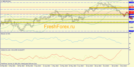 forex-trend-31072014-4.png