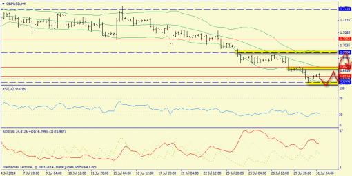 forex-trend-31072014-5.png