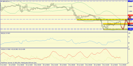 forex-trend-31072014-6.png