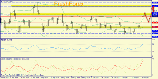 forex-trend-31072014-7.png