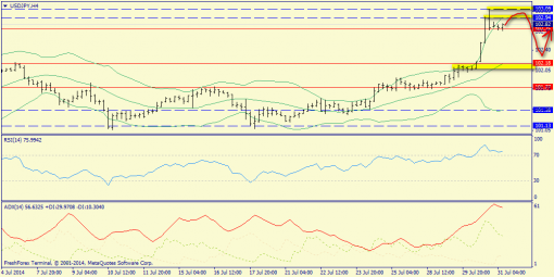 forex-trend-31072014-8.png