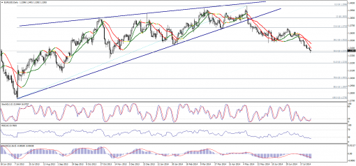 forex-technical-analysis-31072014-1.png