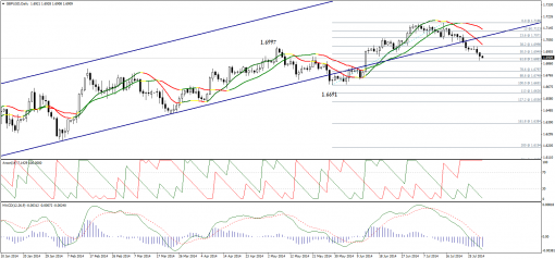 forex-technical-analysis-31072014-2.png