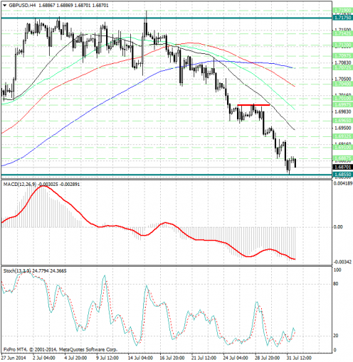 forex-analysis-gbpusd-01082014.jpg