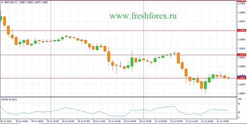 forex-fundamental-analysis-01082014-2.jpg