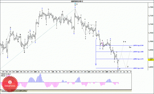 forex-wave-analysis-01082014-2.gif