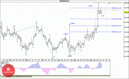 forex-wave-analysis-01082014-4.gif