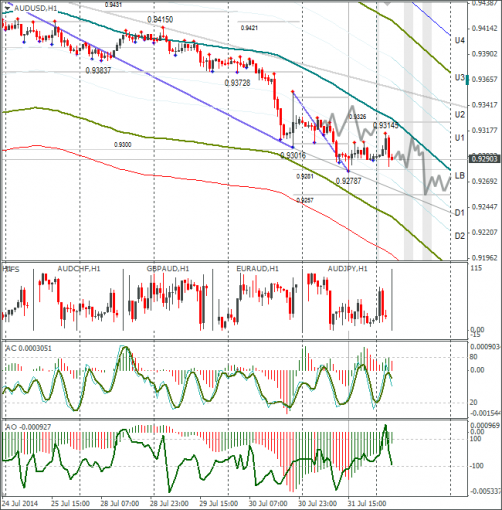 forex-audusd-01082014.png