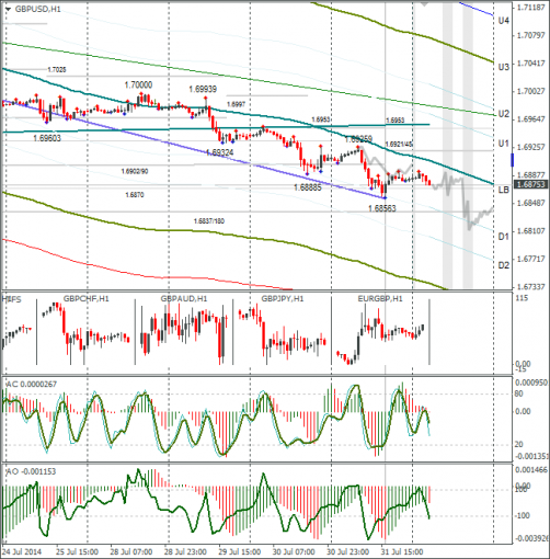 forex-gbpusd-01082014.png