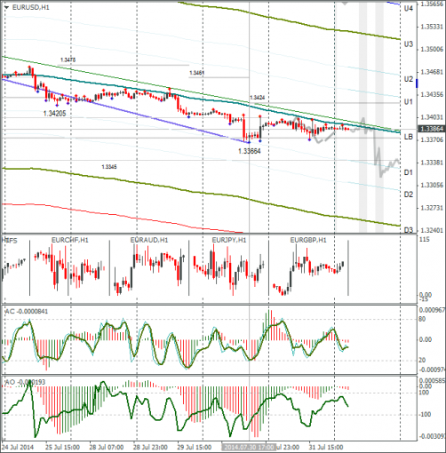 forex-eurusd-01082014.png