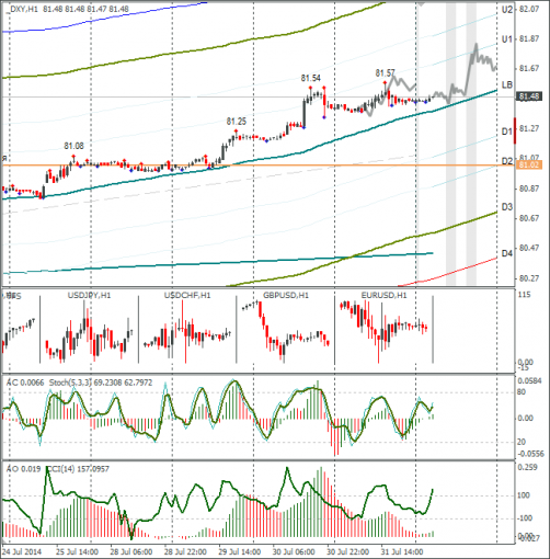 forex-dxy-01082014.png