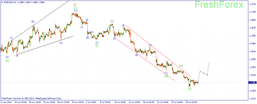forex-wave-01082014-1.png