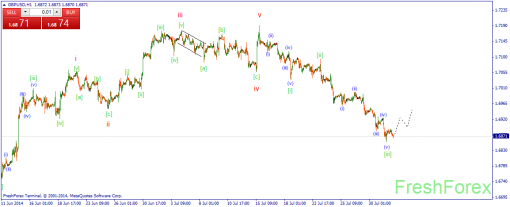 forex-wave-01082014-2.png