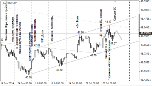 forex-ruble-01082014-2.png