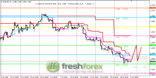 forex-trading-01082014-1.png