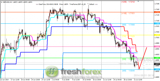 forex-trading-01082014-2.png