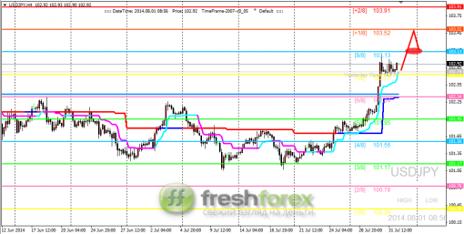 forex-trading-01082014-3.png