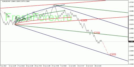 forex-quantum-analysis-01082014-1.gif