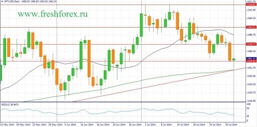 forex-fundamental-analysis-03082014-2.jpg