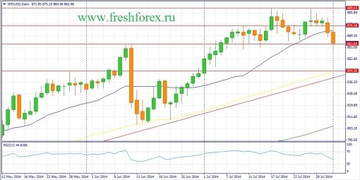 forex-fundamental-analysis-03082014-3.jpg