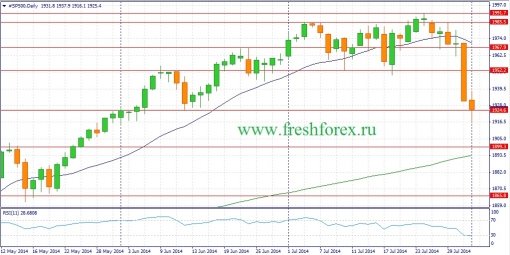 forex-fundamental-analysis-03082014-4.jpg