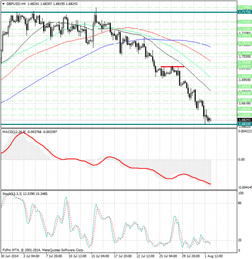 forex-analysis-gbpusd-04082014.jpg