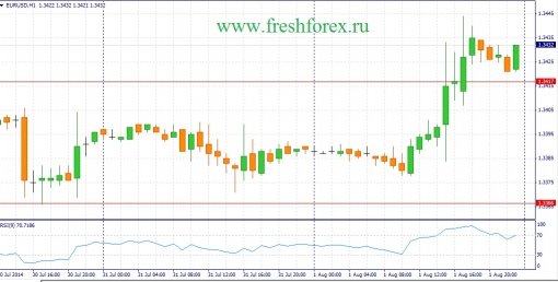 forex-fundamental-analysis-04082014-1.jpg