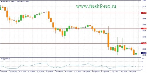 forex-fundamental-analysis-04082014-2.jpg