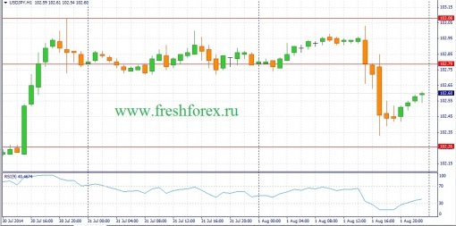 forex-fundamental-analysis-04082014-3.jpg