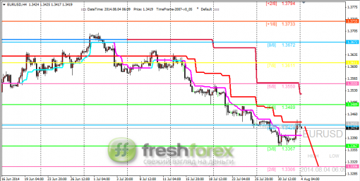 forex-trading-04082014-1.png