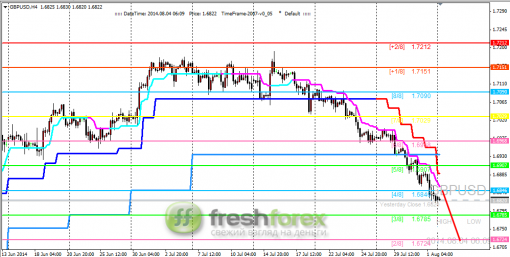 forex-trading-04082014-2.png