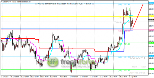 forex-trading-04082014-3.png