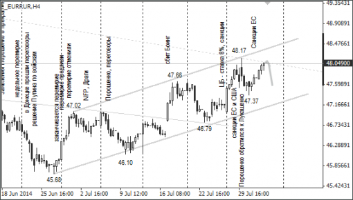 forex-ruble-04082014-2.png