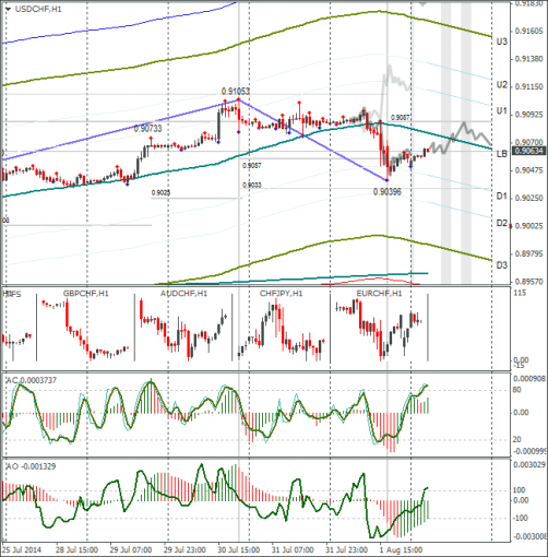 forex-usdchf-04082014.png