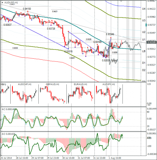 forex-audusd-04082014.png