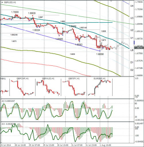 forex-gbpusd-04082014.png