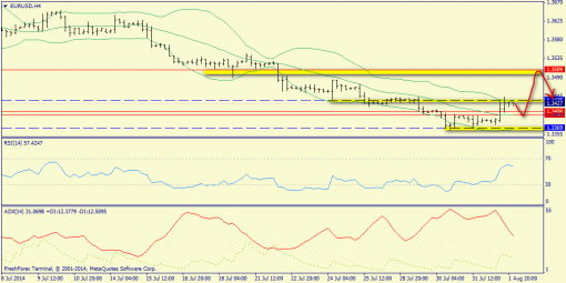 forex-trend-04082014-2.png