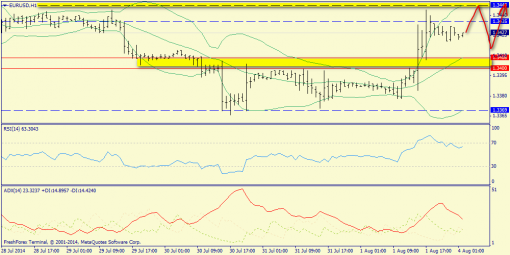 forex-trend-04082014-3.png