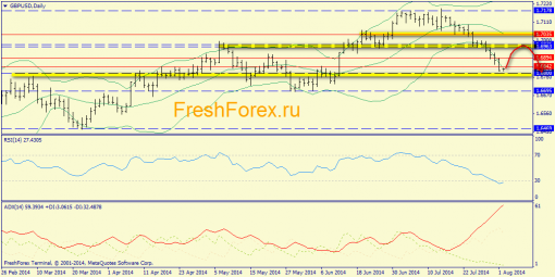 forex-trend-04082014-4.png