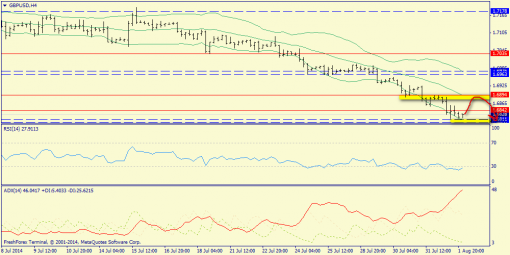 forex-trend-04082014-5.png