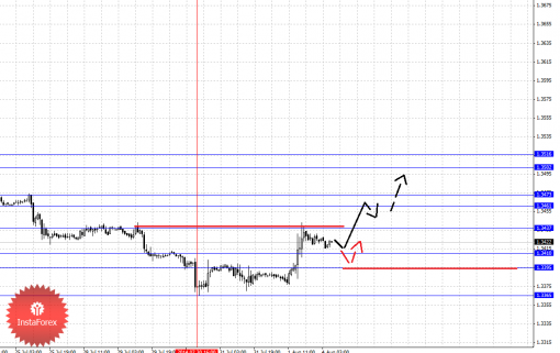 forex-fractal-04082014-1.png