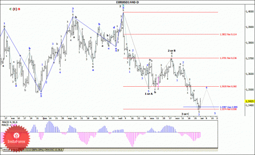 forex-wave-analysis-weekly-04082014-1.gif