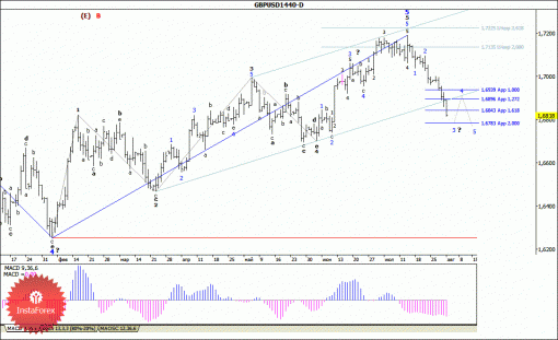 forex-wave-analysis-weekly-04082014-2.gif