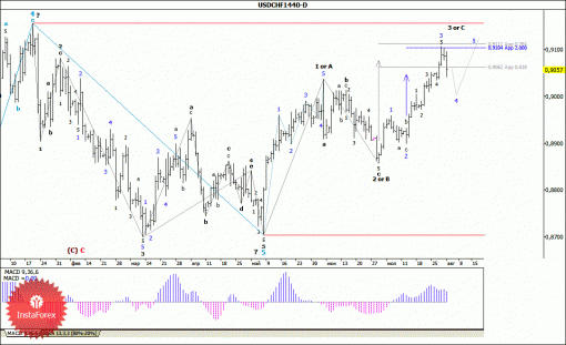 forex-wave-analysis-weekly-04082014-3.gif