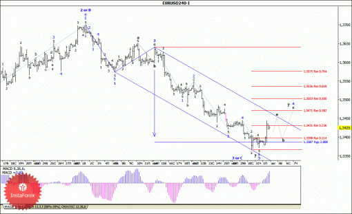 forex-wave-analysis-04082014-1.gif