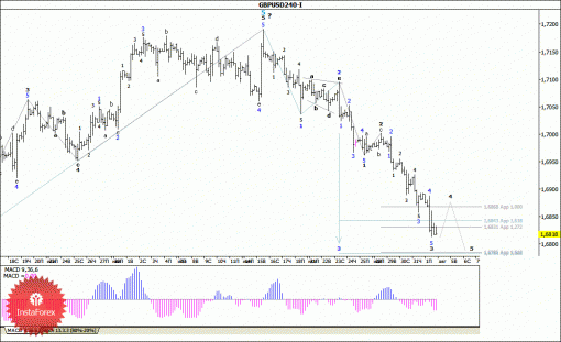 forex-wave-analysis-04082014-2.gif