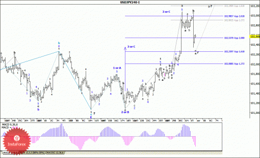 forex-wave-analysis-04082014-4.gif